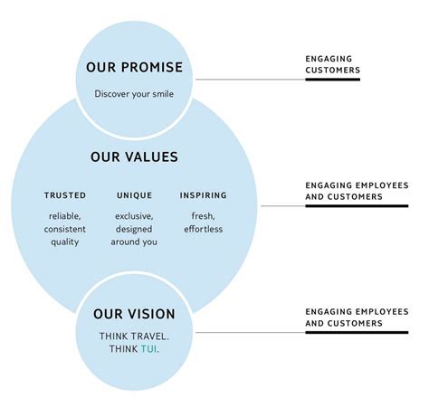 tui mission statements and values.